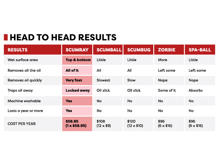 ScumRay Twin Pack - Leisure Time Inc.